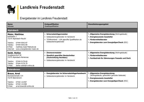 Energieberater im Landkreis Freudenstadt