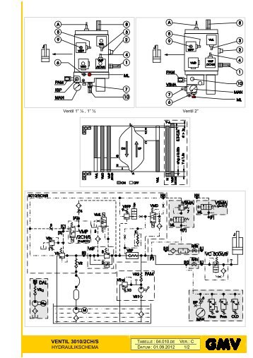 VENTIL 3010/2CH/S - G.m.v.