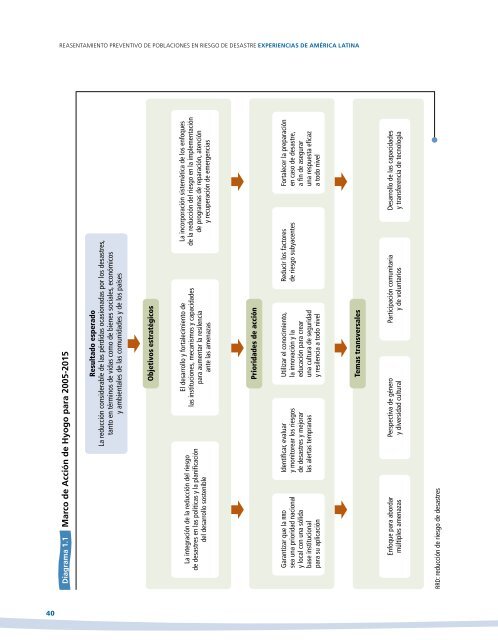 Reasentamiento preventivo de poblaciones en riesgo de ... - GFDRR