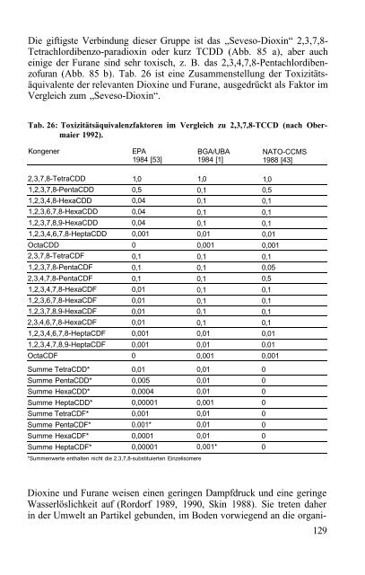 Das Verhalten von Umweltchemikalien in Boden und Grundwasser