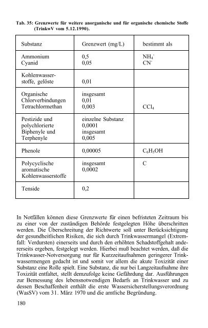 Das Verhalten von Umweltchemikalien in Boden und Grundwasser