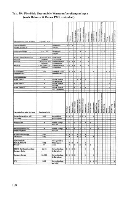 Das Verhalten von Umweltchemikalien in Boden und Grundwasser