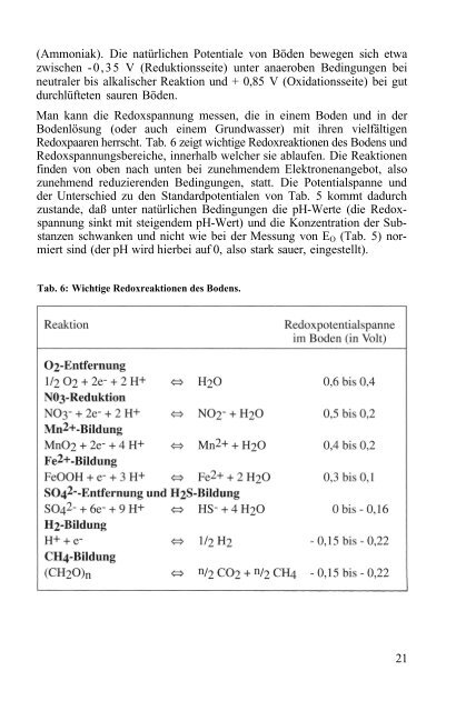 Das Verhalten von Umweltchemikalien in Boden und Grundwasser