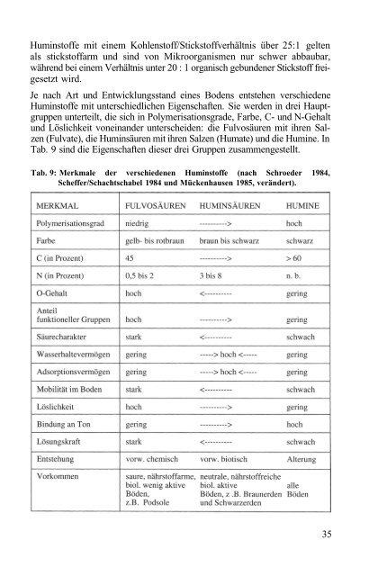 Das Verhalten von Umweltchemikalien in Boden und Grundwasser