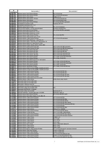 1 GOK Regler und Armaturen Polska Sp. z o.o. Opis produktu 1 Opis ...