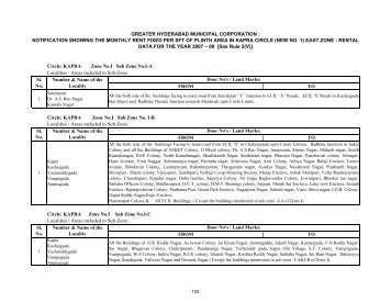 pages 152 to 171 Kapra - Greater Hyderabad Municipal Corporation