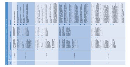 Leitfaden für die Innenraumhygiene in Schulgebäuden, Ausgabe 2008