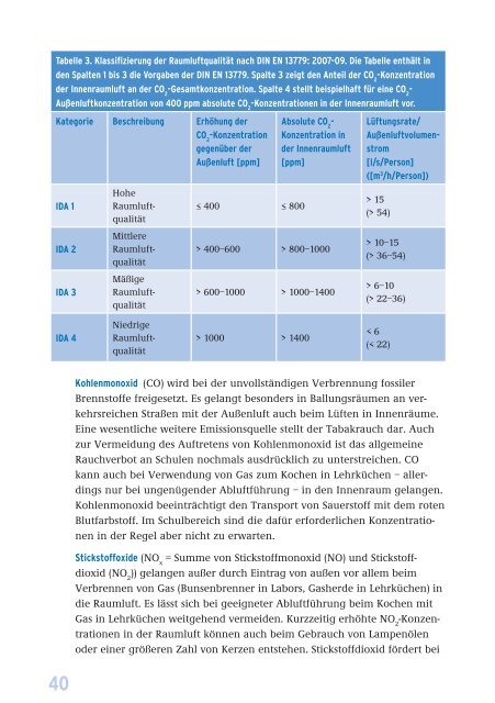 Leitfaden für die Innenraumhygiene in Schulgebäuden, Ausgabe 2008