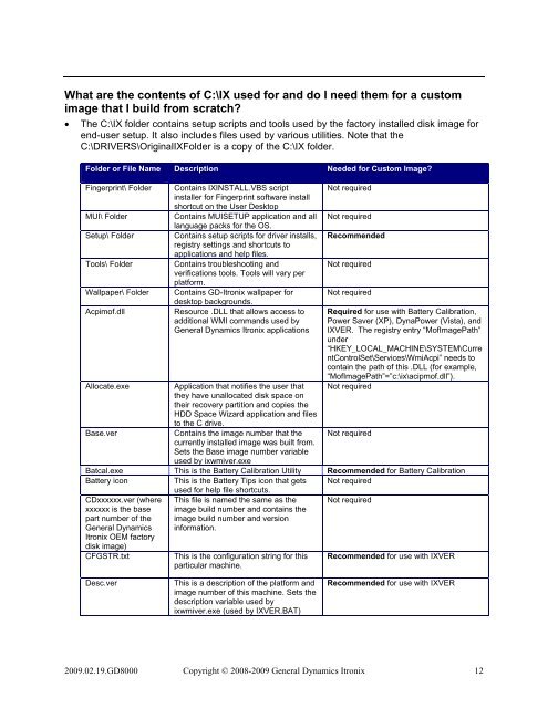 Custom Disk Image FAQ - General Dynamics Itronix