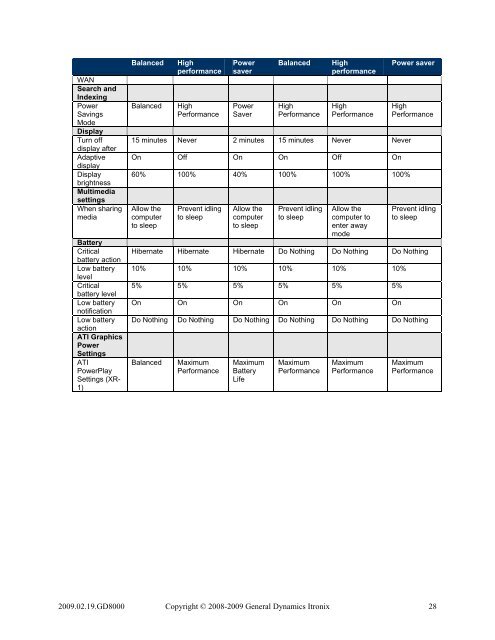 Custom Disk Image FAQ - General Dynamics Itronix