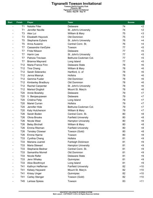 Round One Individual Scores - GoHofstra.com