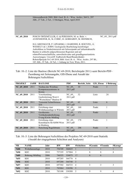 Projektbericht - Geologische Bundesanstalt