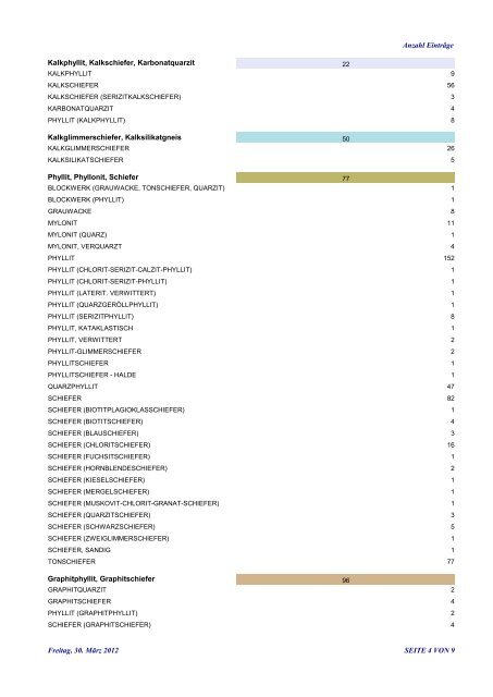 Projektbericht - Geologische Bundesanstalt