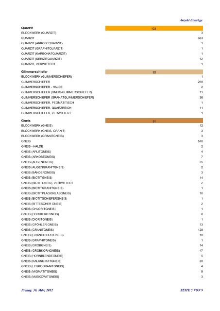 Projektbericht - Geologische Bundesanstalt