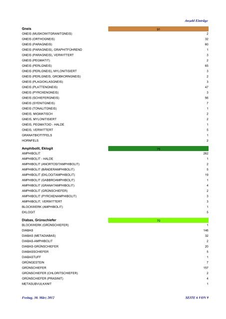 Projektbericht - Geologische Bundesanstalt