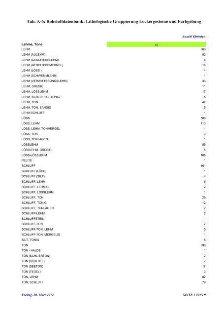 Projektbericht - Geologische Bundesanstalt