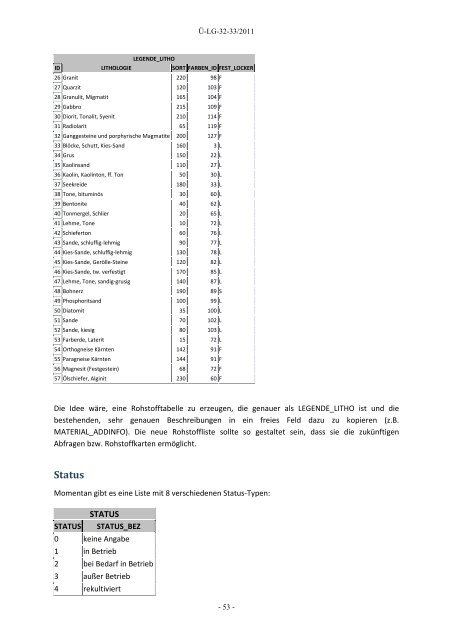 Projektbericht - Geologische Bundesanstalt