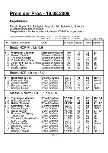 Ergebnisliste siehe hier als PDF - Golf Akademie Grafenberg