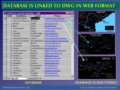 GIS Project - Presentation