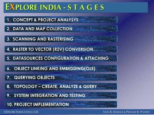 GIS Project - Presentation