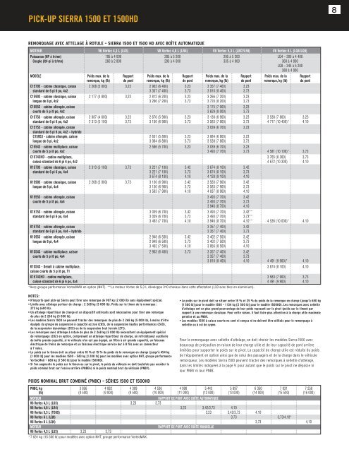 MGM65659_07 GMC TRAILERING FR:. - GM Canada