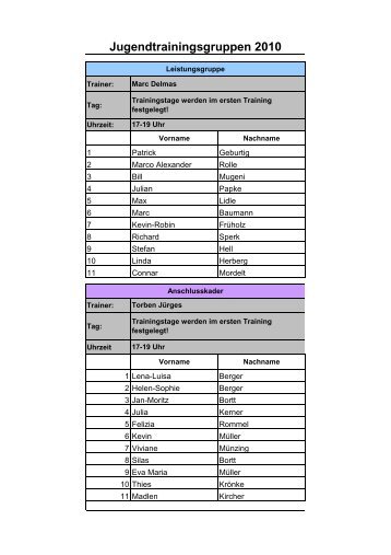 Jugendtrainingsgruppen 2010 - Golf-Club Heilbronn-Hohenlohe eV