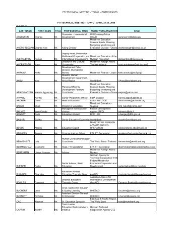List of participants - Global Partnership for Education