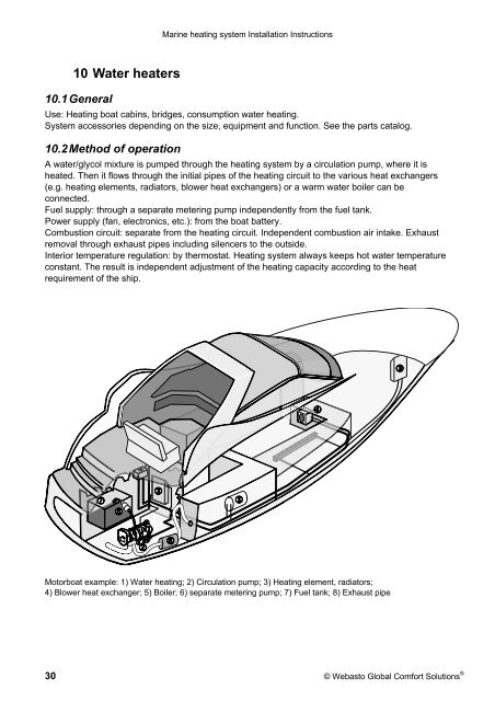 Air heating - Giordano Benicchi