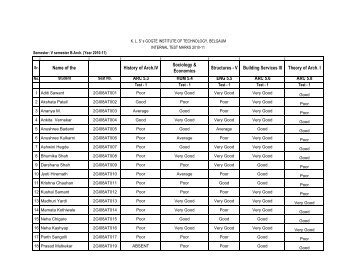 V Building Services III Theory of Arch. I ARC 5.3 HUM 5.4