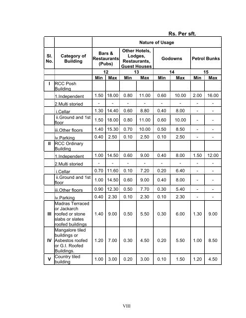 hyderabad district gazette copy - Greater Hyderabad Municipal ...