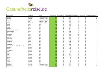 Kalorientabelle - Gesundheitsreise.de