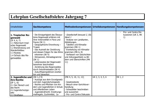 Lehrplan Gesellschaftslehre Jahrgang 7