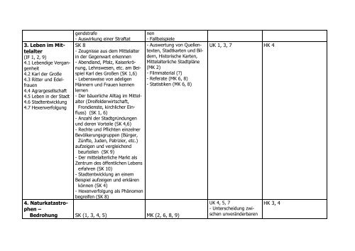 Lehrplan Gesellschaftslehre Jahrgang 7