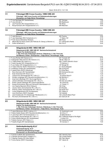Ergebnisse => [alle Prüfungen] - German Eventing