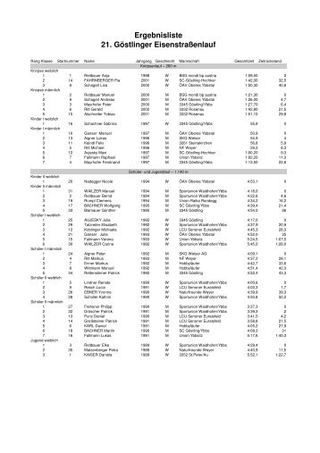 Ergebnisliste 21. Göstlinger Eisenstraßenlauf - Göstling an der Ybbs