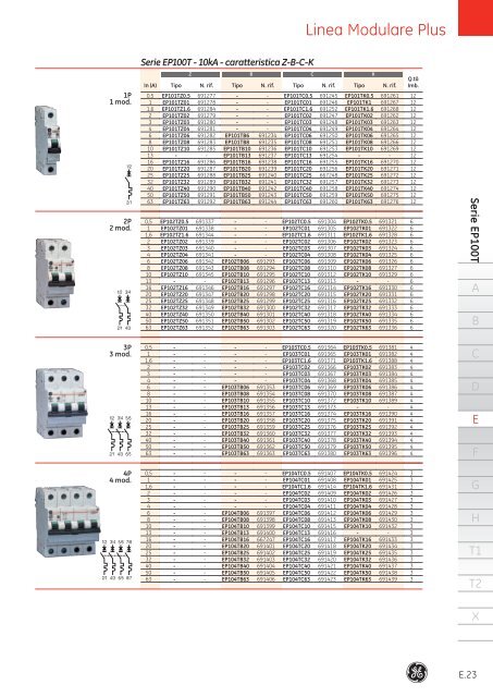 Interruttori modulari EP100T - G E Power Controls