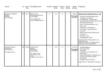 Schule Kt Schul- Typ Kontaktpersonen Klassen ... - Gesunde Schulen