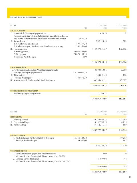 JAHRESBERICHT - Gerda Henkel Stiftung