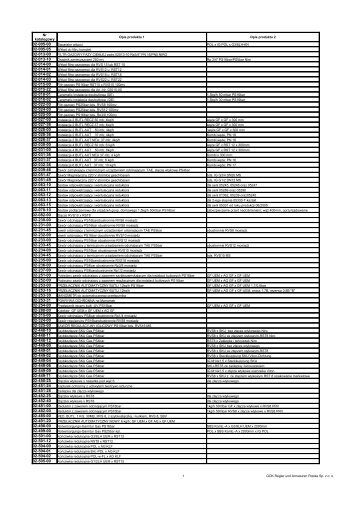 Pełna lista produktów gr 02 - GOK Regler und Armaturen Polska