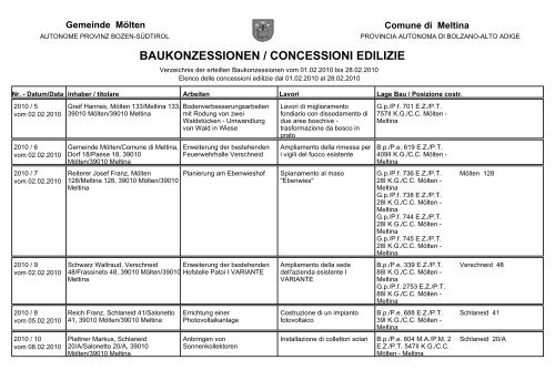 concessioni edilizie 02/2010 (8 KB) - .PDF