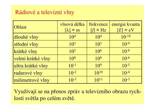 ELEKTROMAGNETICKÉ ZÁŘENÍ A JEHO SPEKTRUM