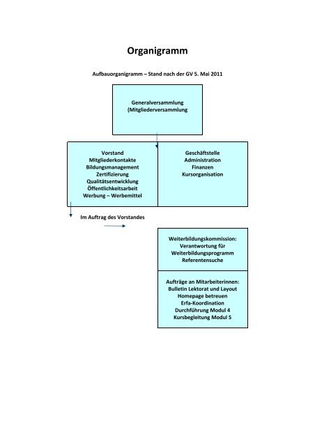 2011 Organigramm