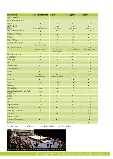 5. Sport, Recreation & Open Space - City of Greater Geelong