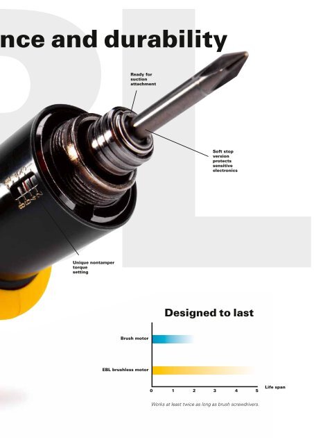 Atlas Copco EBL Screwdriver