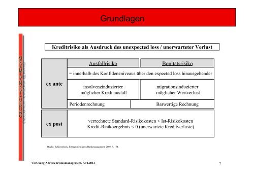 Adressrisiko - Gesamtbanksteuerung