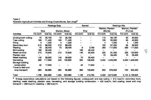 Fragile Lands of Latin America Strategies for ... - PART - USAID