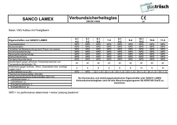 SANCO LAMEX Verbundsicherheitsglas