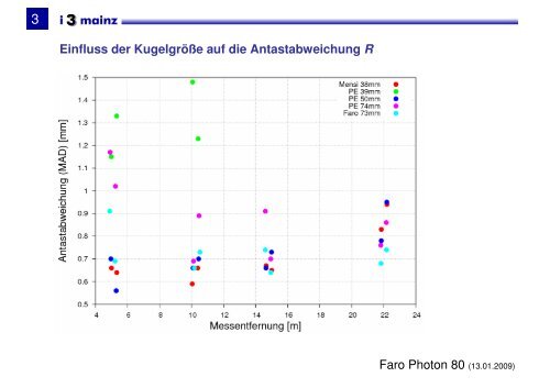 Vorschlag für eine kennwertorientierte TLS-Prüfung - Geomatik ...