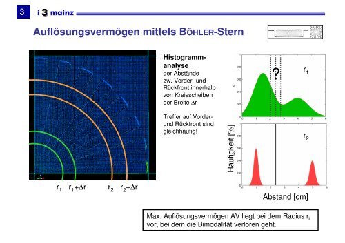 Vorschlag für eine kennwertorientierte TLS-Prüfung - Geomatik ...