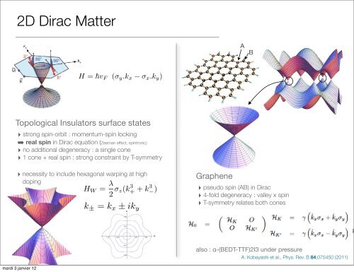 Topological Insulators - GDR Meso